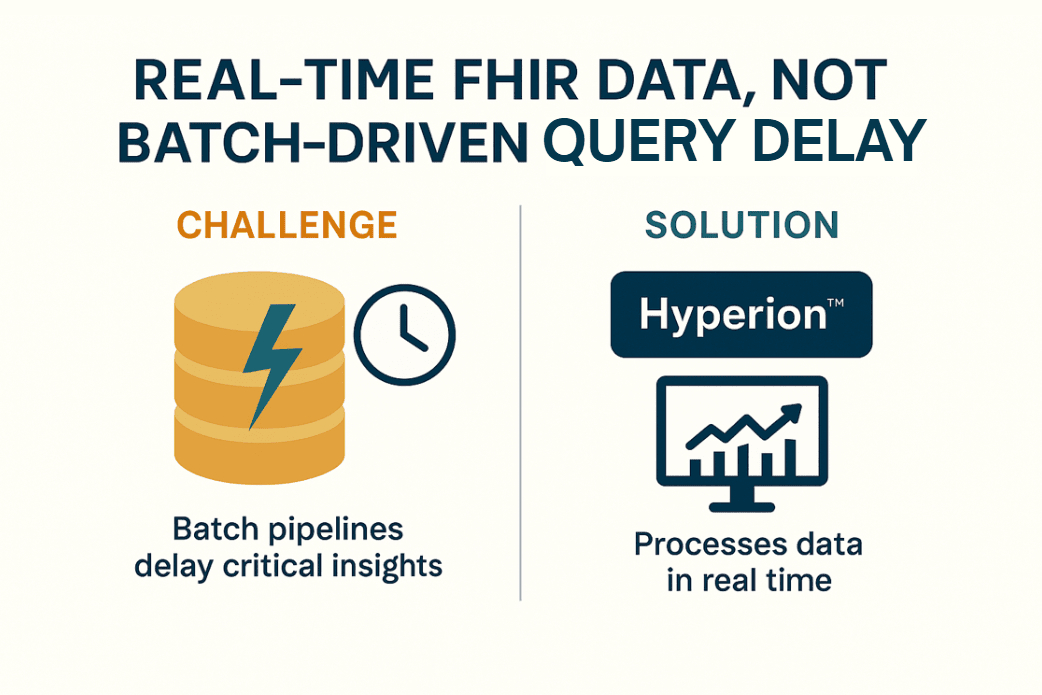 RealTime FHIR Data, Not Batch Driven Delays Real Time FHIR Data, Not Batch Driven Delays