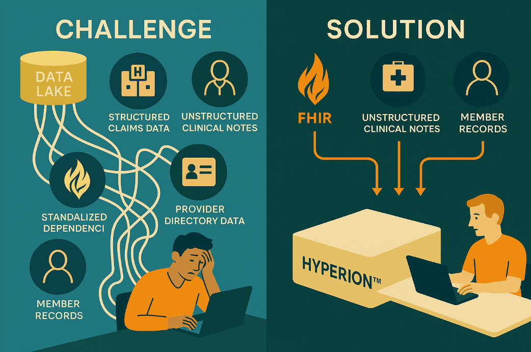 TheCurrent State of Healthcare Data Consumption The Current State of Healthcare Data Consumption