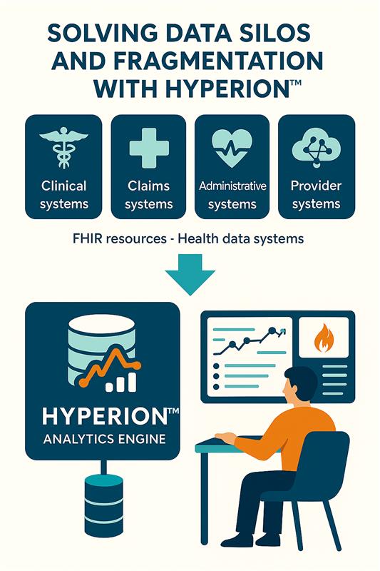 Data Silos Data Silos