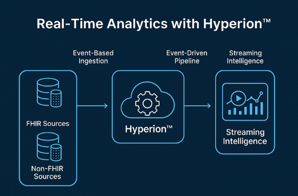 Real Time Analytics Hyperion