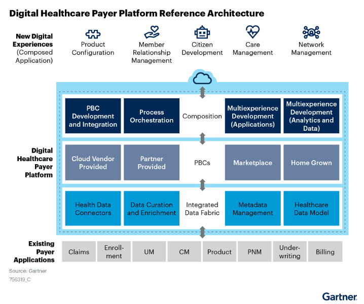 digital-healthcare-payer-platform