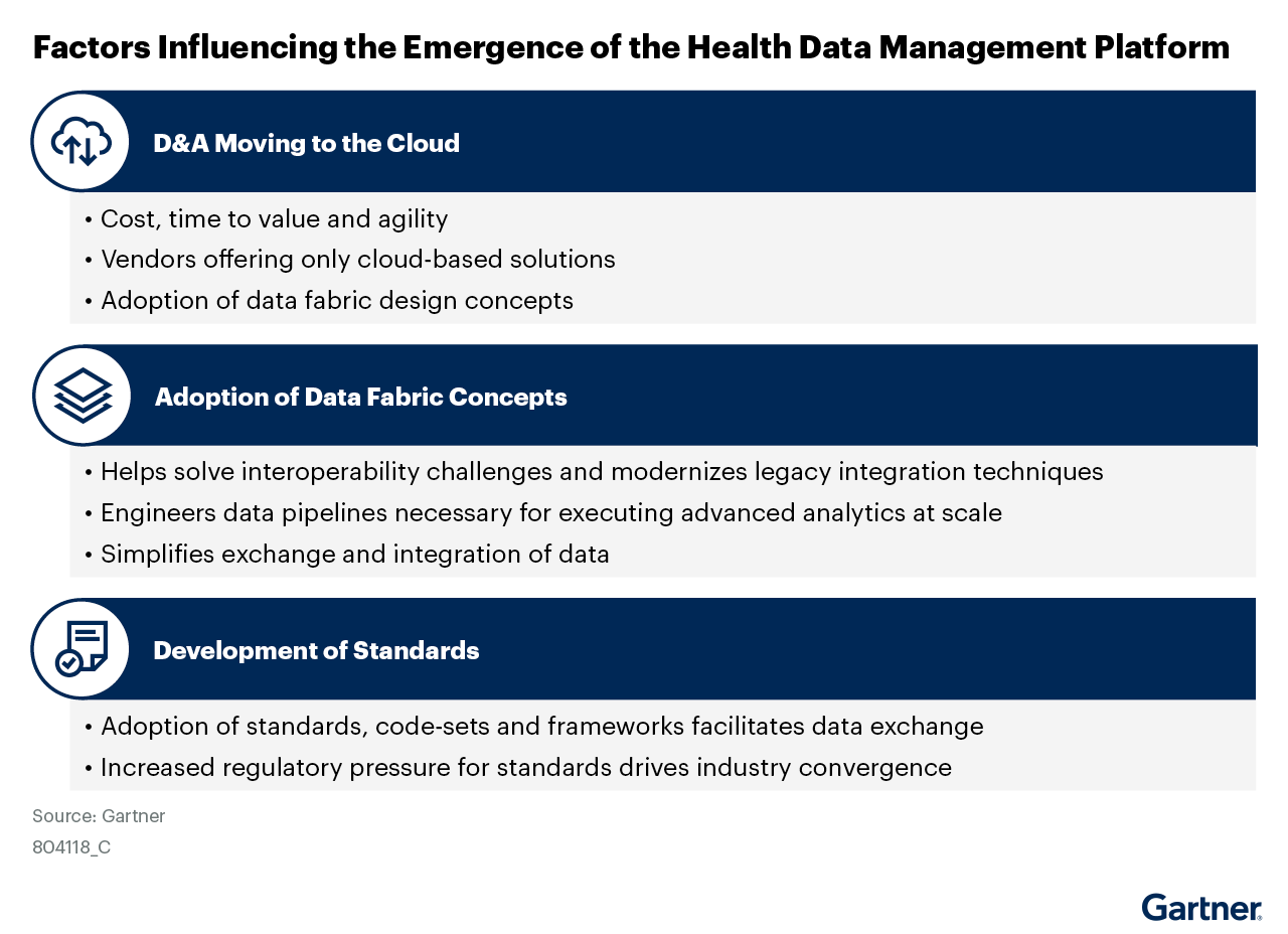 Health Data Management Platform