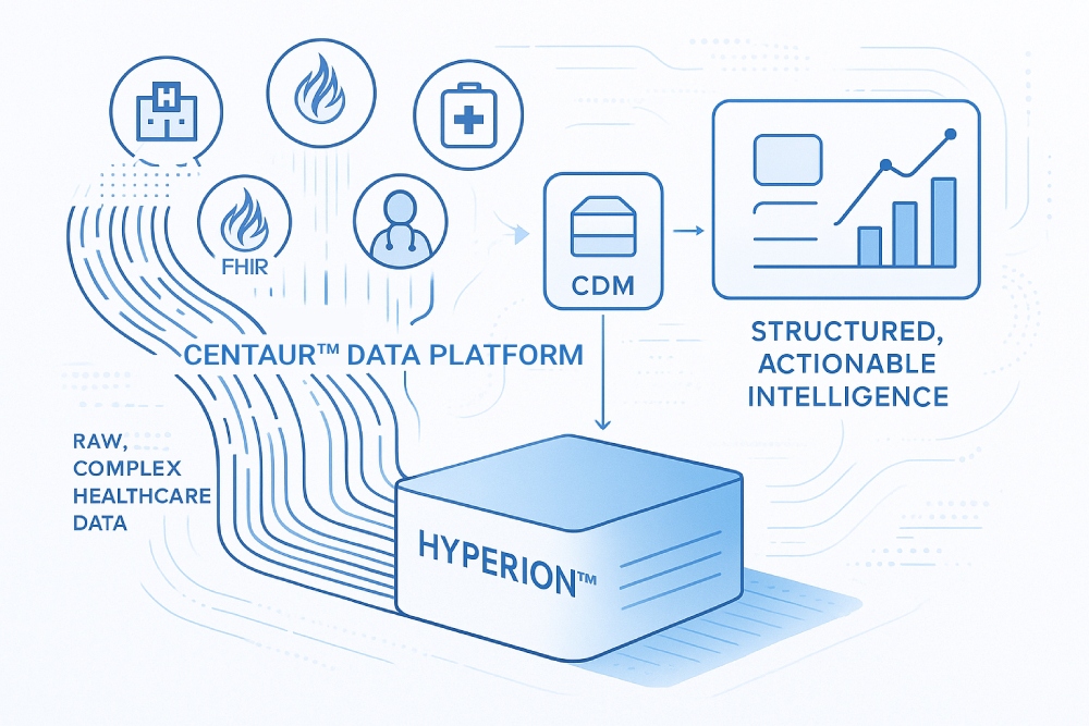 hyperion_centaur_data_platform hyperion