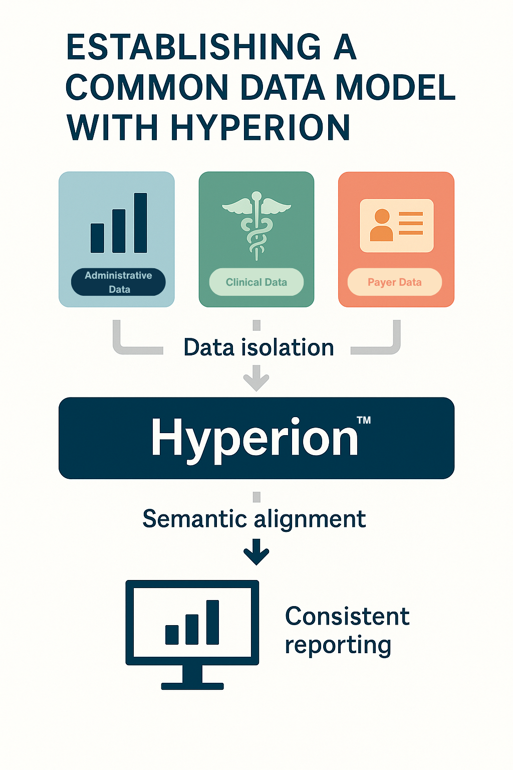 FHIR Format Data FHIR Format Data