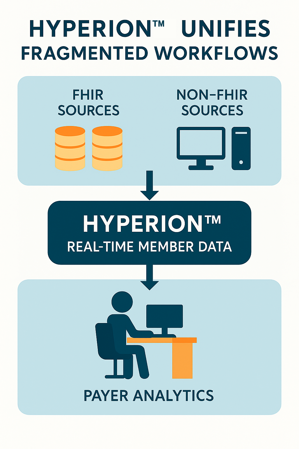 Payer Analytics