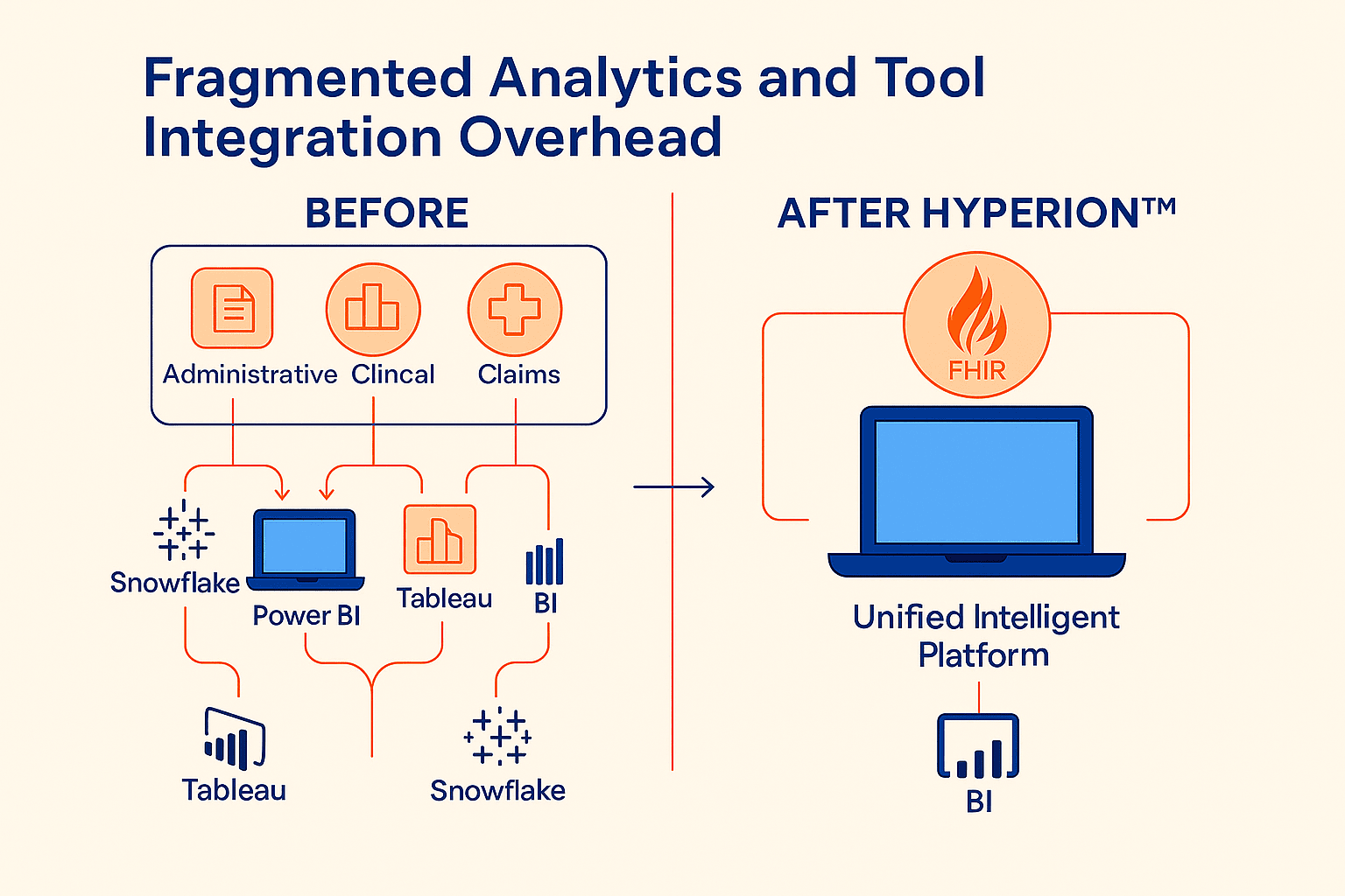 Fragmented Analytics and Tool Integration Overhead Fragmented Analytics and Tool Integration Overhead