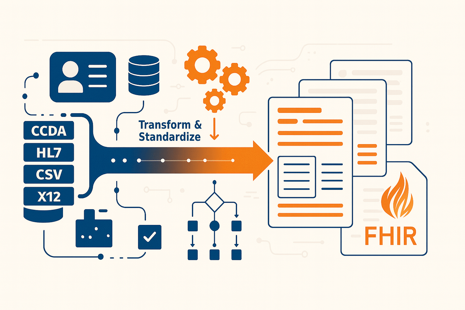 Transform and Standardize