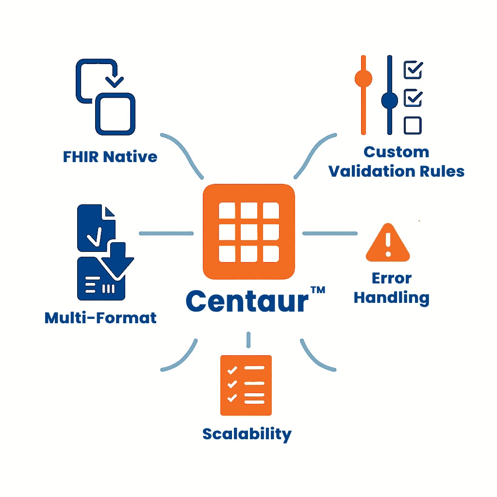 Why Choose Centaur™ for Data Processing Why Choose Centaur™ for Data Processing