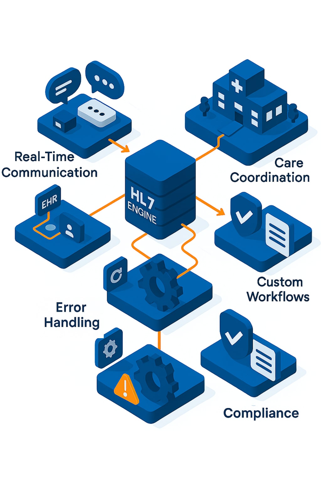 Why Choose Centaur™ for HL7 Engine Why Choose Centaur™ for HL7 Engine