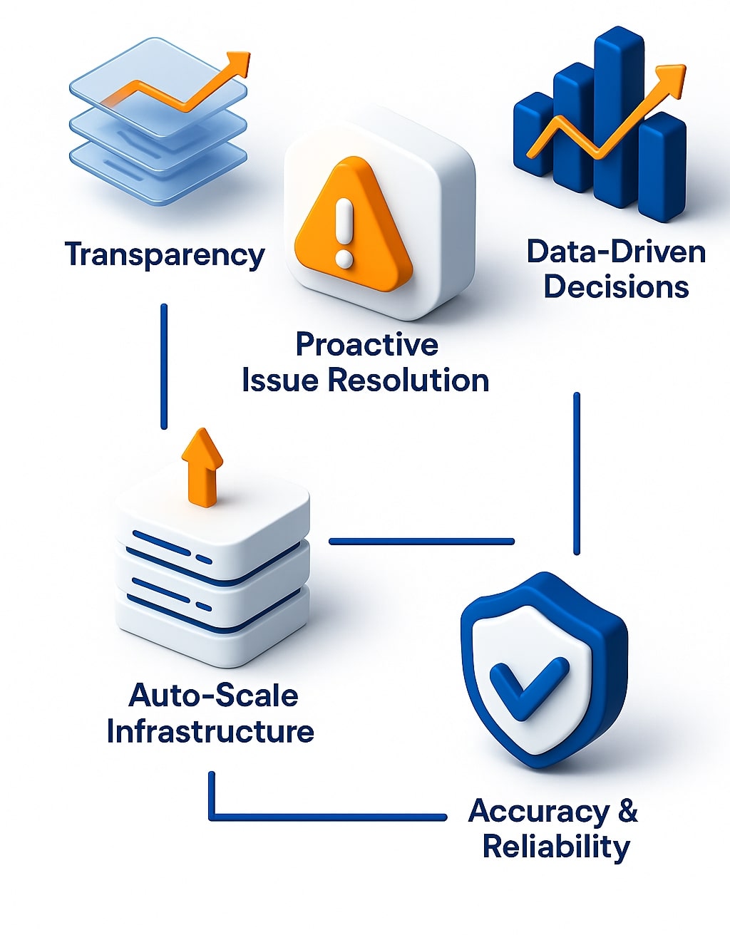 why choose centaur for data observability why choose centaur for data observability