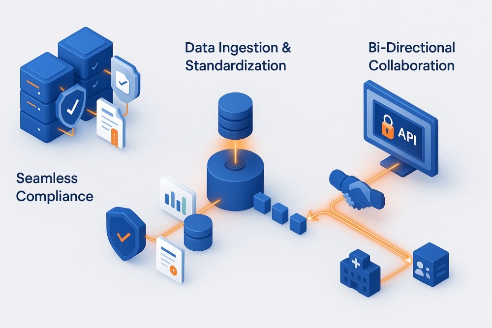 cms-interoperability