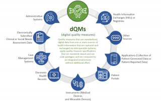 dQms