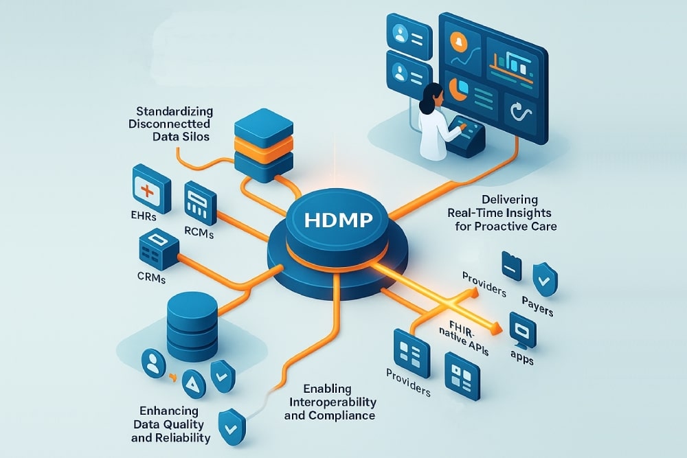 health-data-management