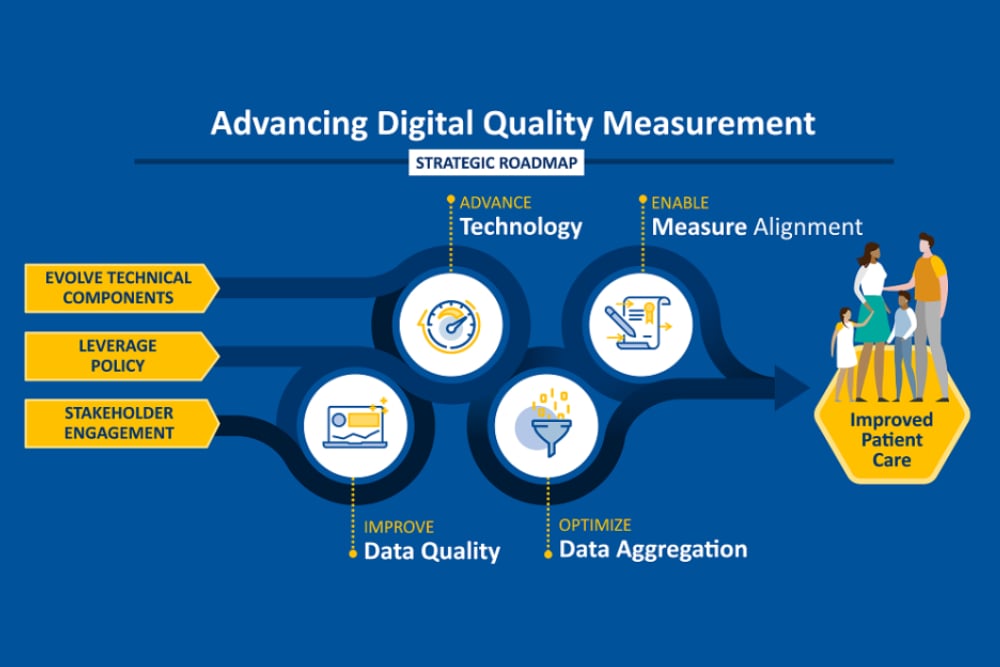 dqmroadmap dqm